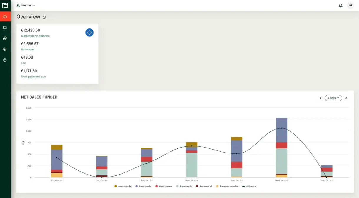 Storfund : paiement immediat en marketplace